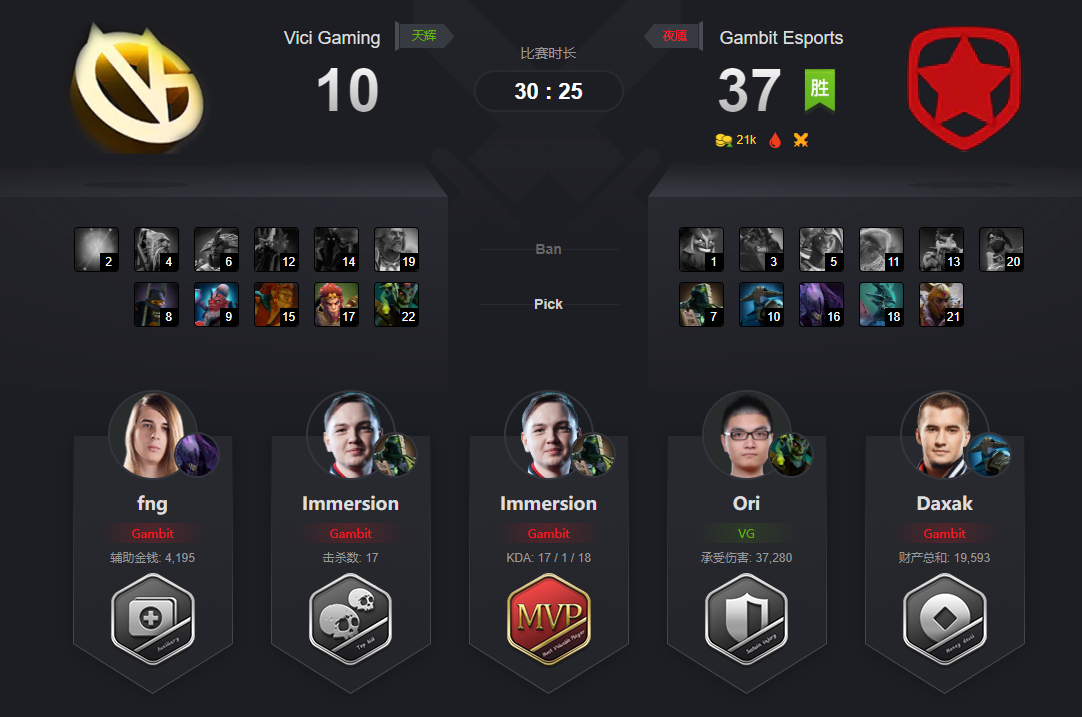 包含DOTA2社区Mod赛事：创意与趣味，电竞新可能？的词条