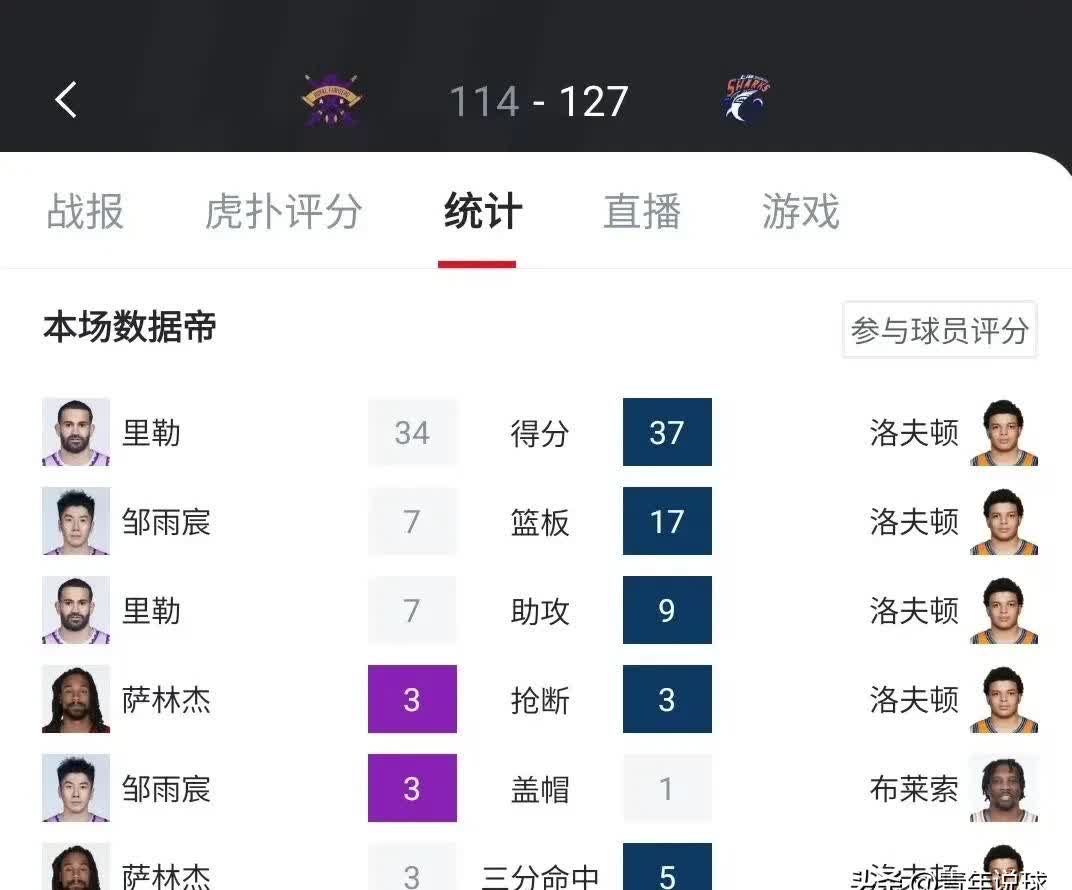 比赛总结：投篮命中率北京46%，上海44%，细节成就胜负！的简单介绍