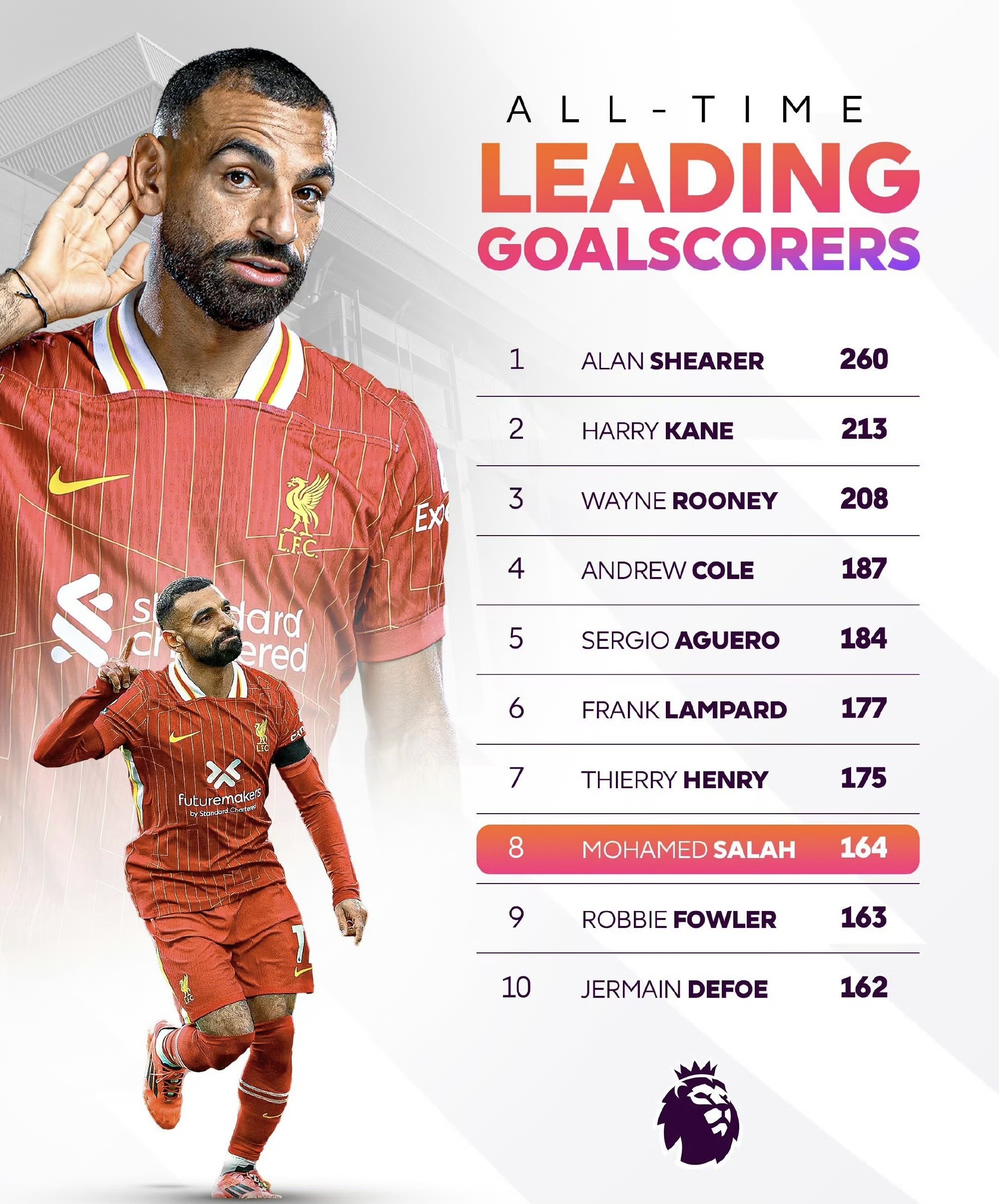 爱游戏官方-包含英超豪门争夺，比分3-2，比赛关键数据：抢断成功率77%，长传准度高达85%的词条