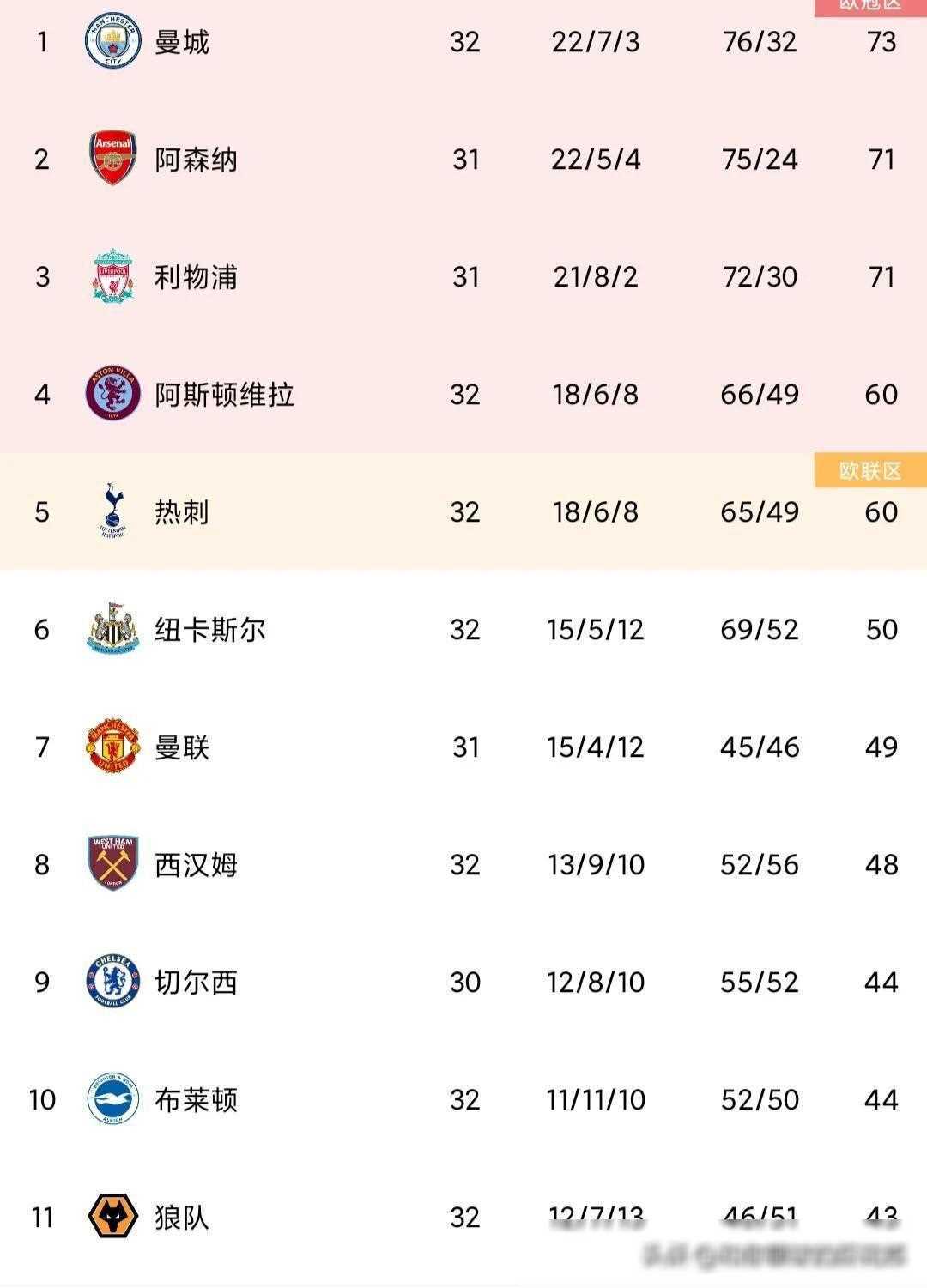 英超决胜场,战术安排与数据对比揭示最终胜负关键的简单介绍 英超决胜场,战术安排与数据对比揭示最终胜负关键的简单介绍